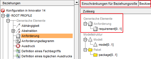 Abbildung 2 - Ablageregeln für Anforderungen