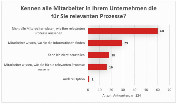 Bild_Blog_Mitarbeiter Unternehmensprozesse.png