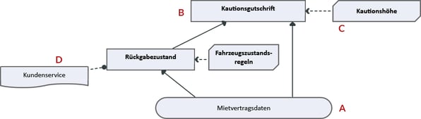 Grafik_DMN1_SDO