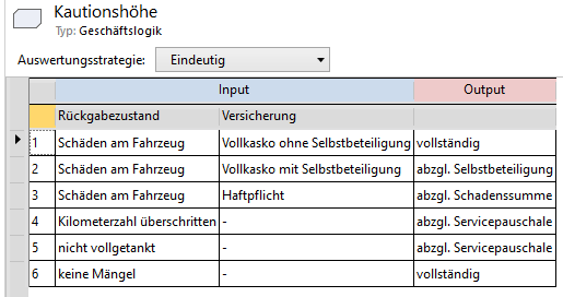 Grafik_DMN2_SDO