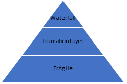 Grafik_Scrum_Pyramide