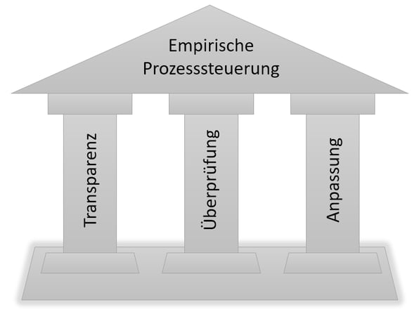 PopcornFlow_EmpirischeProzesssteuerung