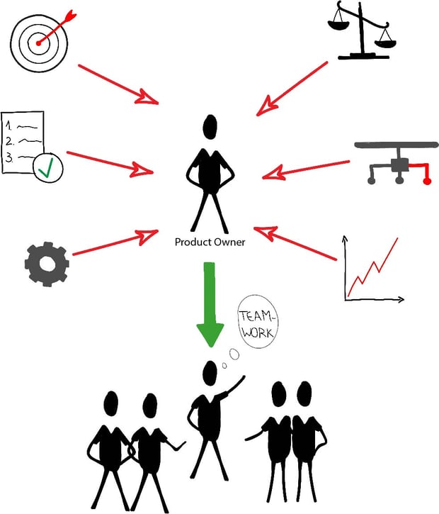 Business Agility Grafik_PO_final