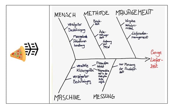 Grafik Analyze