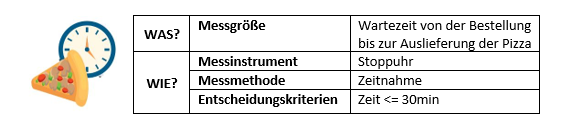 Grafik Measure