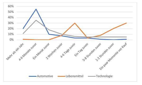 Graph MoTs