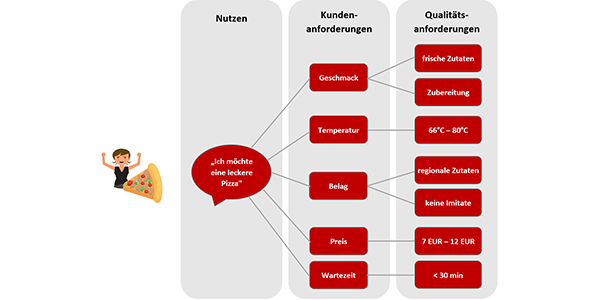 Vorschaubild Grafik Define