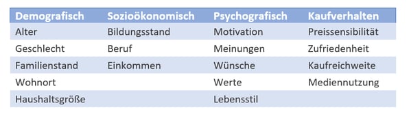 Wichtige Merkmale von Personen