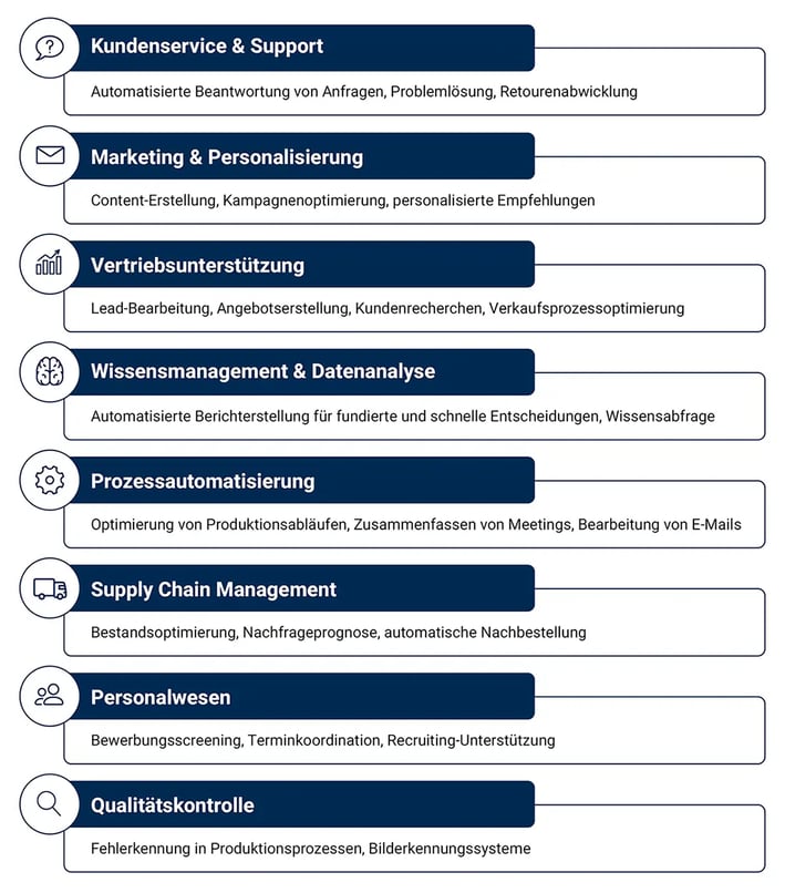 Blog_KI-Agenten Anwendungsfälle_MID GmbH