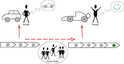 Business Agility Grafik_Wertschöpfungskette_final_klein