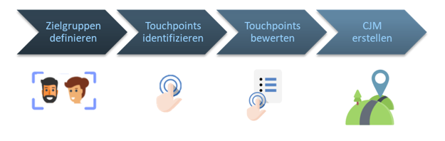 Customer_Journey