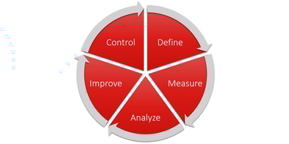 Vorschaubild_SixSigma