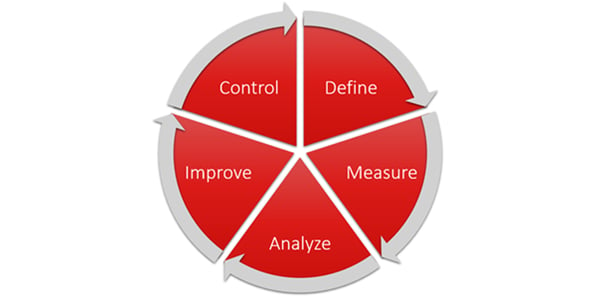 Vorschaubild_SixSigma