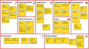 Was ist Business Model Canvas (BMC)?