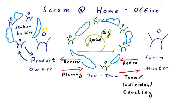 Scrum Home-Office (1)